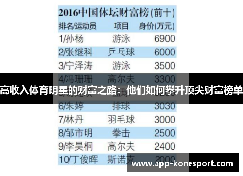 高收入体育明星的财富之路：他们如何攀升顶尖财富榜单